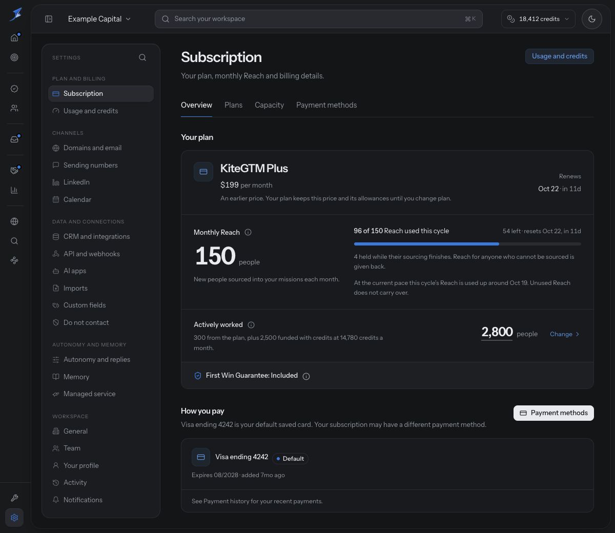 Subscription Overview shows the recorded plan price, renewal date, monthly Reach and separately funded active capacity.