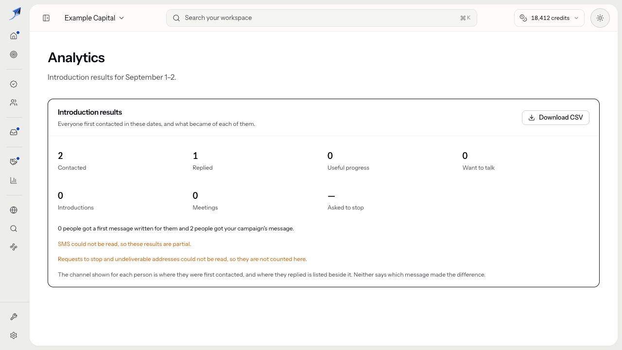The Introduction results card shows Download CSV and notices that SMS and requests to stop could not be read.