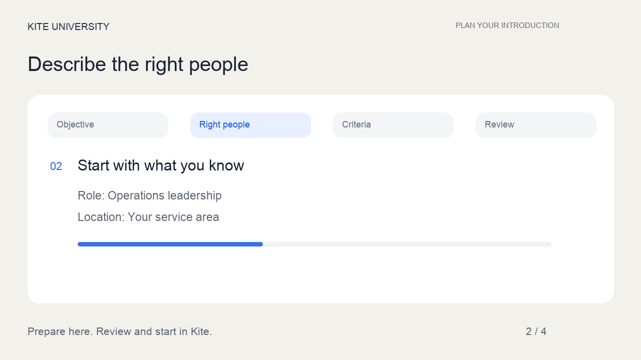 Mission brief showing the right people stage.