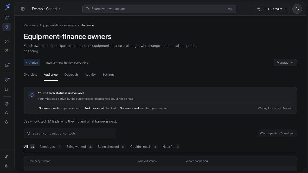 The Equipment-finance owners mission shows its workspace, Audience navigation, involvement, unavailable research progress and current audience counts.